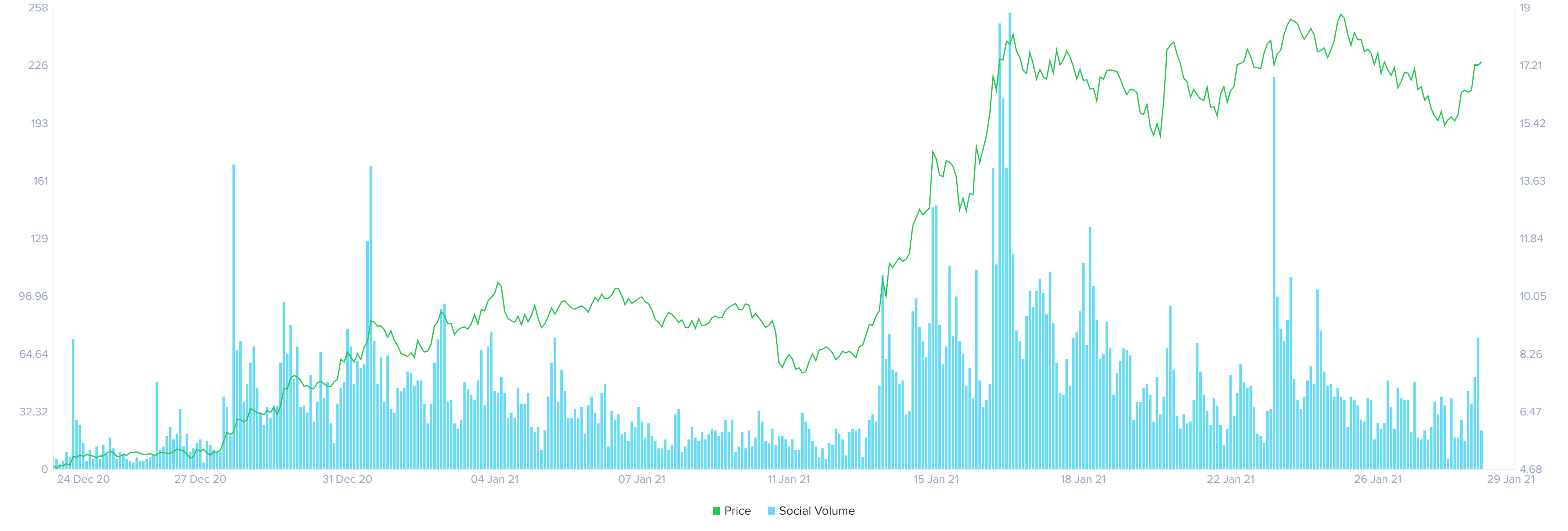 Polkadot Price Forecast DOT screams buy from a counter sentiment